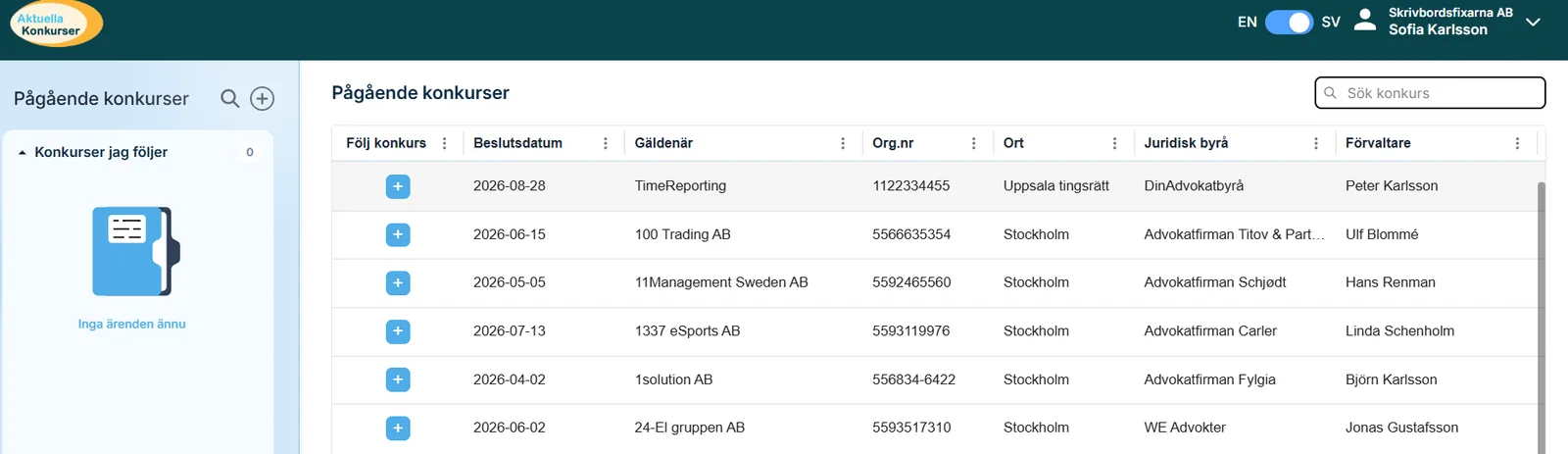 Lista över pågående konkurser i Aktuella-Konkurser.se