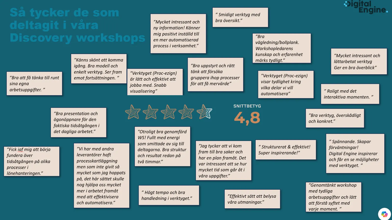 Sammanställning av deltagarnas omdömen efter Digital Engines Discovery Workshops