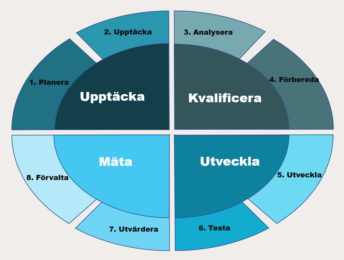 Digital Engines metodhjul